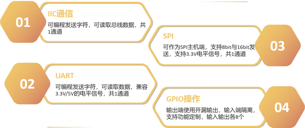 新品推介PTI-100嵌入式ICT测试仪（images 3）