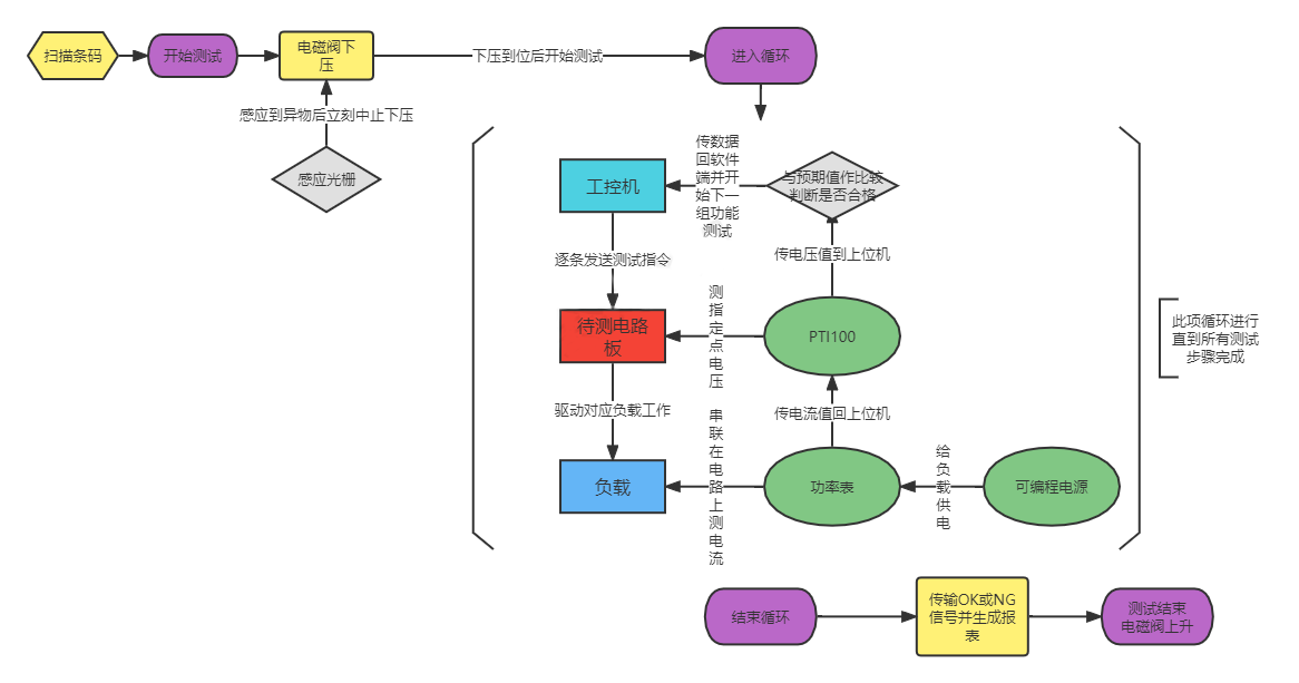 汽车前大灯驱动板功能测试（images 1）